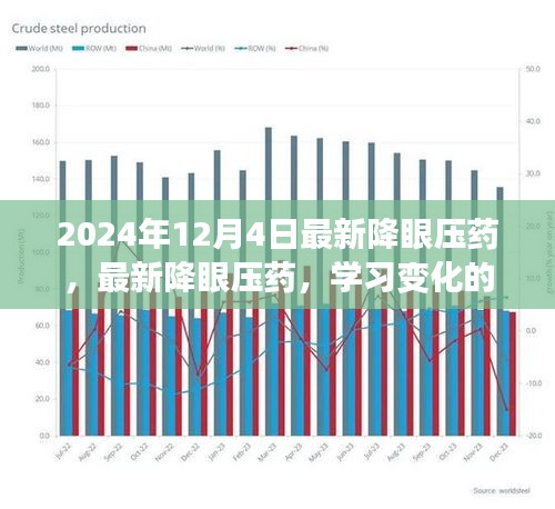 最新降眼壓藥，學(xué)習(xí)變化的力量，自信與成就感的源泉，引領(lǐng)未來(lái)的醫(yī)藥創(chuàng)新