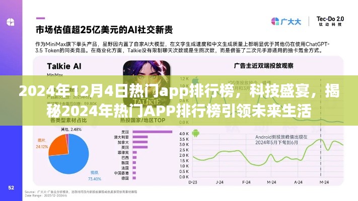 揭秘未來生活引領(lǐng)者，2024年熱門APP排行榜科技盛宴揭曉！