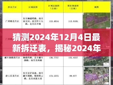 揭秘2024年12月4日最新拆遷表，重點(diǎn)區(qū)域曝光，你家是否上榜？