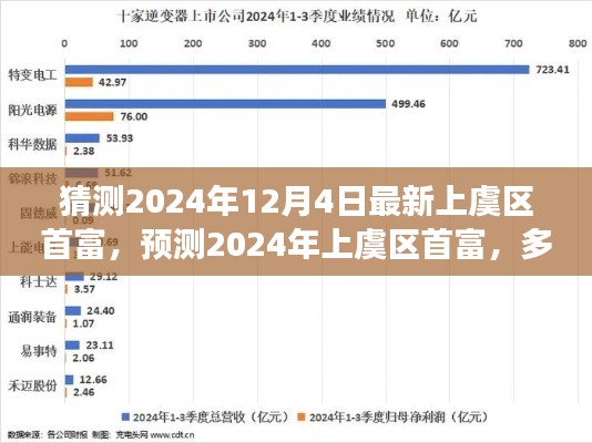 揭秘2024年上虞區(qū)首富預測，多方因素交織下的未來展望