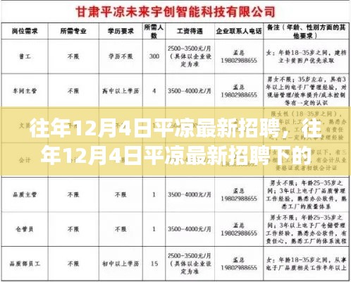 平?jīng)鲎钚抡衅竸?dòng)態(tài)，就業(yè)市場(chǎng)觀察與個(gè)人觀點(diǎn)分享，歷年12月4日深度剖析