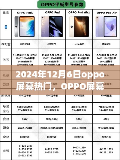 OPPO屏幕熱門(mén)之選，新品評(píng)測(cè)與介紹，2024年12月6日獨(dú)家報(bào)道