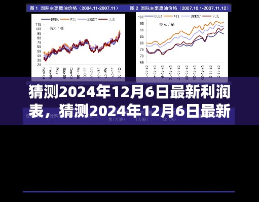 揭秘未來，預(yù)測與解析2024年最新利潤表深度報告