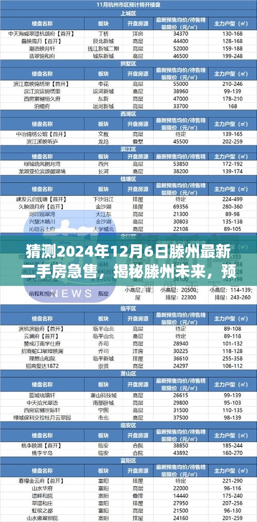 揭秘滕州未來(lái)，揭秘急售房源與預(yù)測(cè)滕州二手房市場(chǎng)風(fēng)云變幻（2024年）