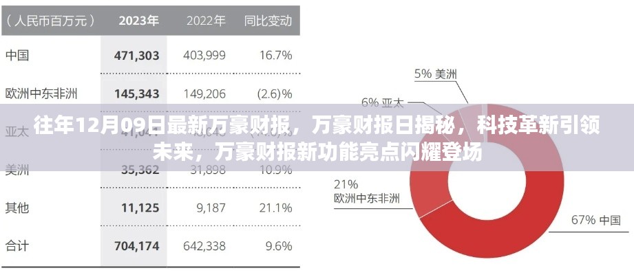 萬豪財報日揭秘，科技革新引領(lǐng)未來，新功能亮點閃耀登場