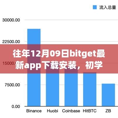 往年12月09日BitGet最新App下載安裝全攻略，初學(xué)者與進(jìn)階用戶的必備指南