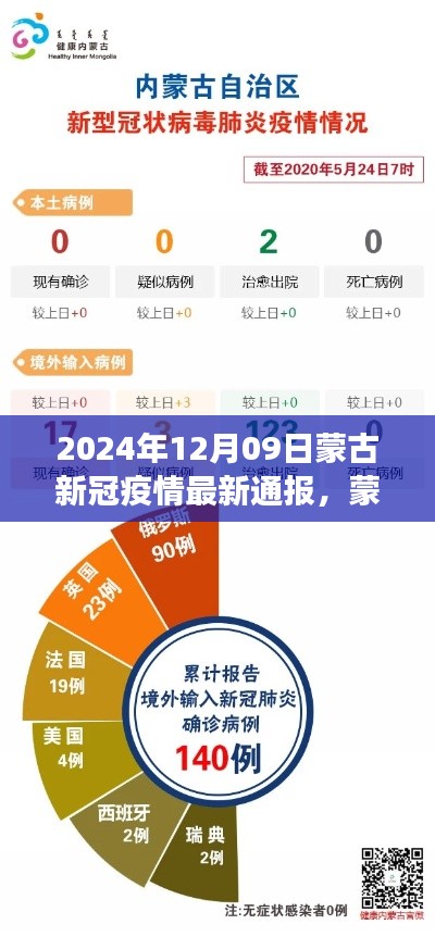 2024年12月09日蒙古新冠疫情最新通報(bào)及深度分析，背景、事件與影響