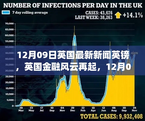 英國金融風(fēng)云再起，最新英鎊動(dòng)態(tài)與時(shí)代影響分析（12月09日）