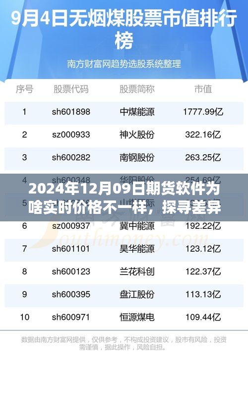 探尋差異之源，解析期貨軟件實(shí)時(shí)價(jià)格差異的深度解析