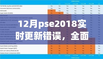 全面解析，12月PSE2018實時更新錯誤及特性體驗、競品對比和用戶群體分析