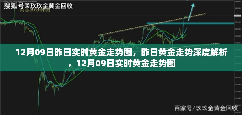 昨日黃金走勢(shì)深度解析，實(shí)時(shí)黃金走勢(shì)圖分析（附12月09日數(shù)據(jù)）