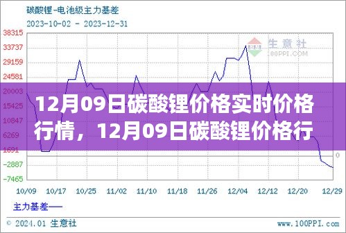 12月09日碳酸鋰價格行情深度解析，市場走勢、背景影響與時代地位