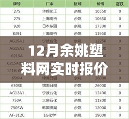 12月余姚塑料網(wǎng)實(shí)時(shí)報(bào)價(jià)查詢，全面評(píng)測(cè)與詳細(xì)介紹