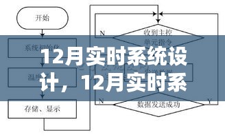 深入探究與觀點闡述，12月實時系統(tǒng)設計詳解