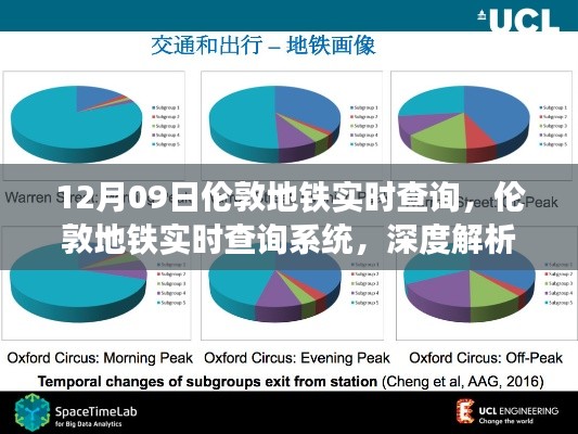 倫敦地鐵實時查詢系統(tǒng)深度解析與影響，以12月09日的觀察視角