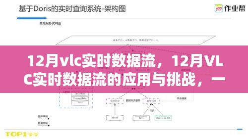 觀點(diǎn)分析，12月VLC實(shí)時(shí)數(shù)據(jù)流的應(yīng)用、挑戰(zhàn)及應(yīng)對(duì)之策