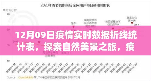 疫情下的靜謐之旅，自然美景探索與實(shí)時(shí)數(shù)據(jù)折線統(tǒng)計(jì)