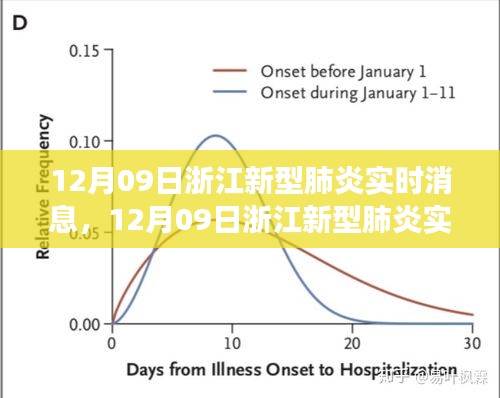 浙江新型肺炎實(shí)時(shí)消息，最新進(jìn)展與防控措施的全面解讀（12月09日）