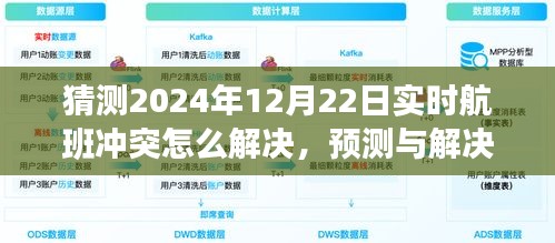 2024年實(shí)時(shí)航班沖突解決指南，預(yù)測與解決航班沖突的策略和方法