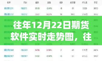 往年12月22日期貨軟件實時走勢圖解析，全面評測、特性、體驗與競爭格局分析