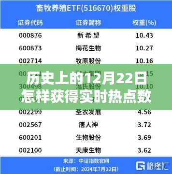 歷史上的12月22日，實時熱點數(shù)據(jù)的捕捉與深度探析