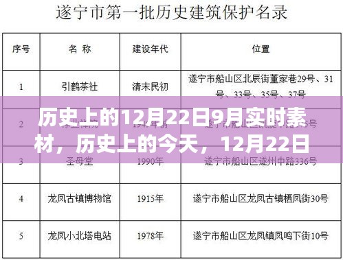 歷史上的今天，學(xué)習(xí)變革的自信與成就盛宴——12月22日實(shí)時(shí)素材分享日