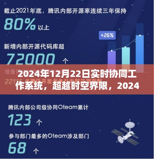 超越時(shí)空界限，實(shí)時(shí)協(xié)同工作系統(tǒng)的啟示與成長(zhǎng)之路（2024年視角）