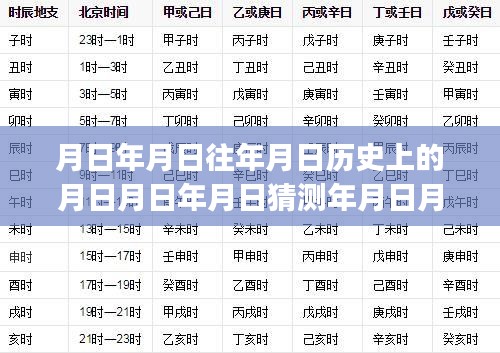 月圓之變與TCP連接實(shí)時(shí)斷開現(xiàn)象的探索，歷史時(shí)間之謎揭秘