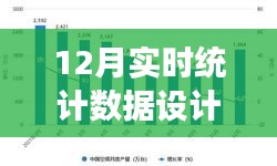 揭秘十二月統(tǒng)計(jì)數(shù)據(jù)背后的故事，設(shè)計(jì)家的溫暖，實(shí)時(shí)數(shù)據(jù)深度剖析