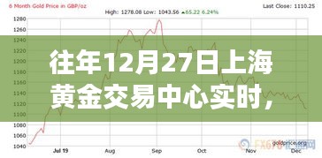 上海黃金交易中心，寧?kù)o之旅，探尋內(nèi)心平和與自然的魅力
