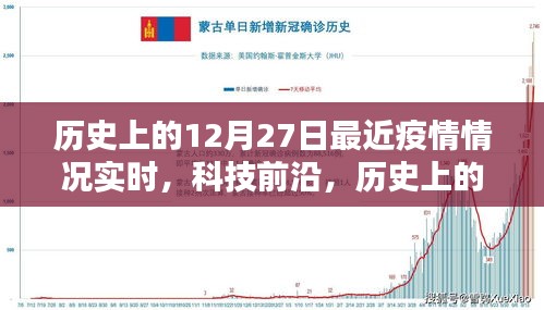 歷史上的12月27日，疫情實(shí)時(shí)追蹤與科技前沿探索的交匯點(diǎn)