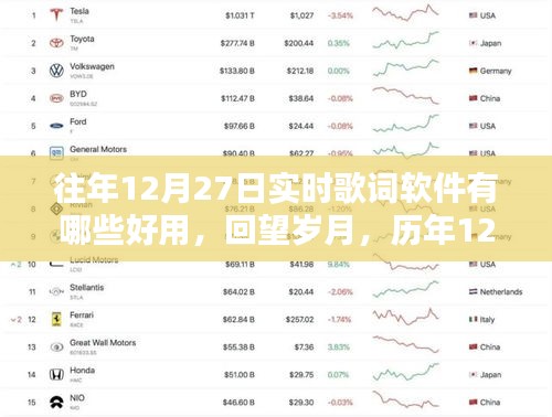歷年12月27日實(shí)時(shí)歌詞軟件回顧與推薦，回望歲月，哪些軟件最好用？