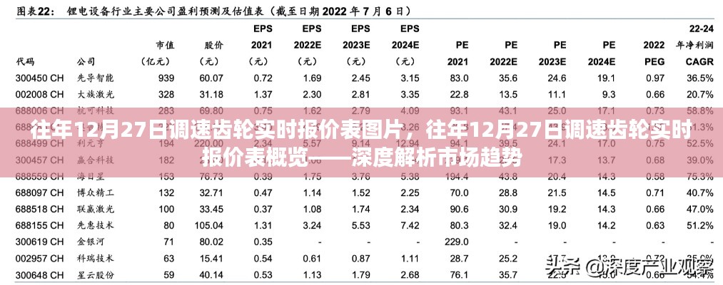 往年12月27日調(diào)速齒輪實(shí)時報價表深度解析，市場趨勢與報價概覽圖片展示