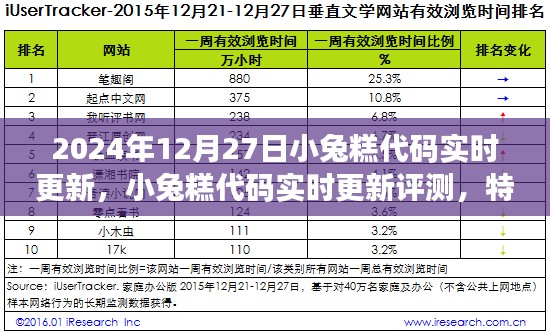小兔糕代碼實(shí)時更新評測，特性、體驗(yàn)、競品對比與用戶分析