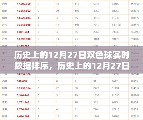 歷史上的雙色球開獎數(shù)據(jù)，揭秘12月27日實時數(shù)據(jù)排序與攻略全解析