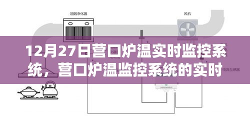 營(yíng)口爐溫監(jiān)控系統(tǒng)升級(jí)，實(shí)時(shí)運(yùn)行與智能管理新進(jìn)展（12月27日聚焦）