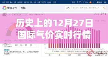歷史上的十二月二十七日國際氣價風云與溫情歲月——氣價實時行情網的故事