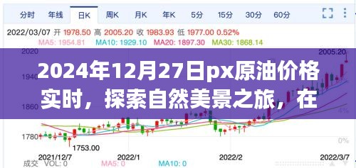 PX原油實時價格下的自然美景探索之旅，尋找內(nèi)心的寧靜與平和