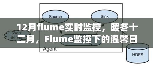暖冬十二月的Flume實(shí)時(shí)監(jiān)控，溫馨日常與友情故事