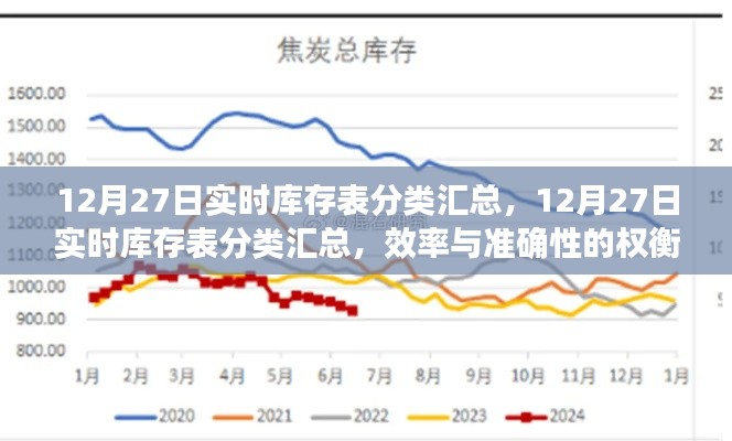 12月27日實(shí)時(shí)庫(kù)存表分類(lèi)匯總，效率與準(zhǔn)確性的挑戰(zhàn)