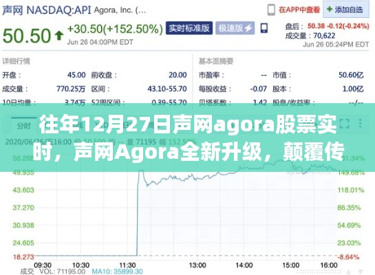聲網(wǎng)Agora全新升級引領實時互動新紀元，12月27日股票實時分析