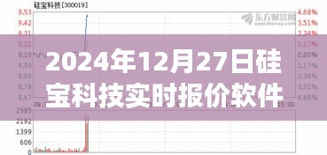 硅寶科技實時報價軟件，掌握變化，自信成就未來之旅