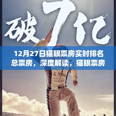 深度解讀，貓眼票房實(shí)時(shí)排名背后的市場(chǎng)影響力——以12月27日數(shù)據(jù)為例