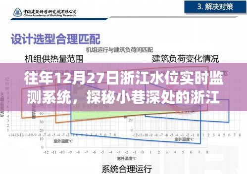 浙江水位監(jiān)測明星店，實時水位魔法探秘，浙江水位實時監(jiān)測系統(tǒng)揭秘！