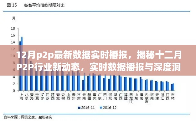 揭秘十二月P2P行業(yè)新動態(tài)，實時數(shù)據(jù)播報與深度洞察報告發(fā)布