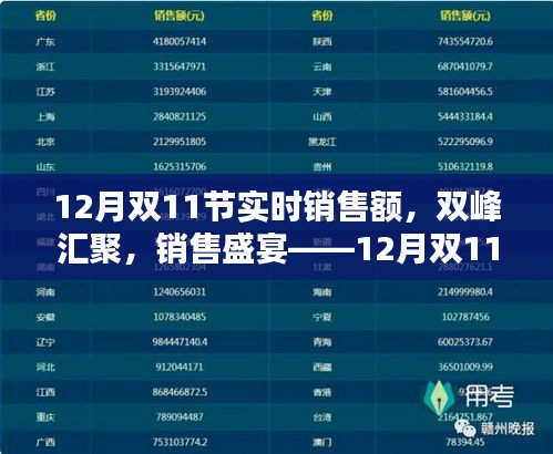 雙峰匯聚銷售盛宴，12月雙11節(jié)實(shí)時(shí)銷售額全面評(píng)測(cè)與解析