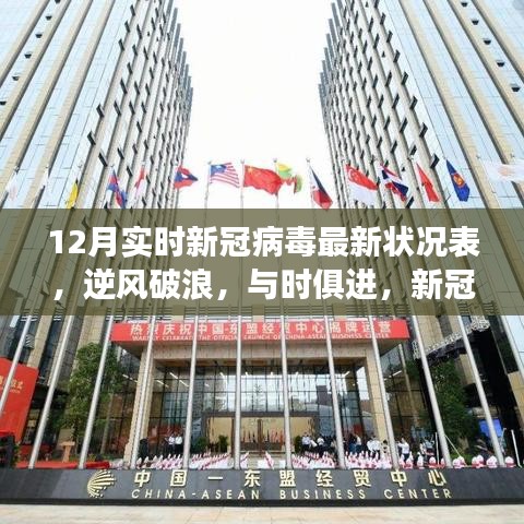 新冠病毒最新狀況下的勵志學習之旅，逆風破浪，實時追蹤疫情進展