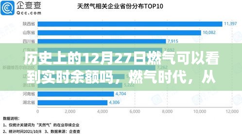 歷史上的燃?xì)鈺r(shí)代變遷，實(shí)時(shí)余額見證成長(zhǎng)的力量與自信時(shí)代開啟