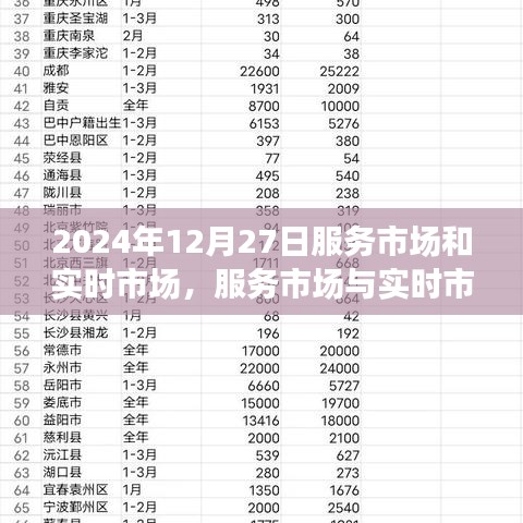 2024年12月27日，服務市場與實時市場的交融深度洞察與觀點碰撞