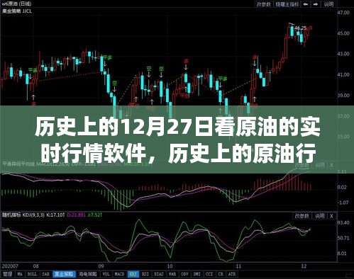 歷史上的原油行情回顧與實(shí)時(shí)行情軟件使用指南，初學(xué)者與進(jìn)階用戶必備